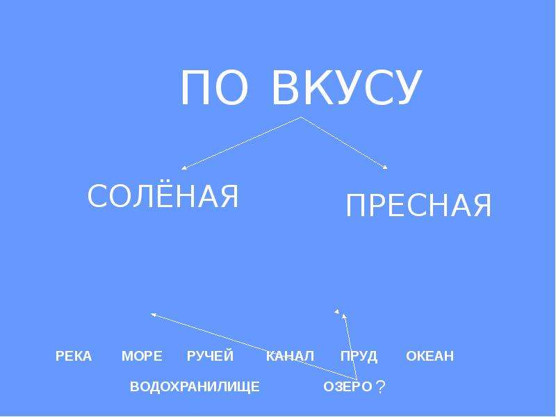 Соленая или пресная