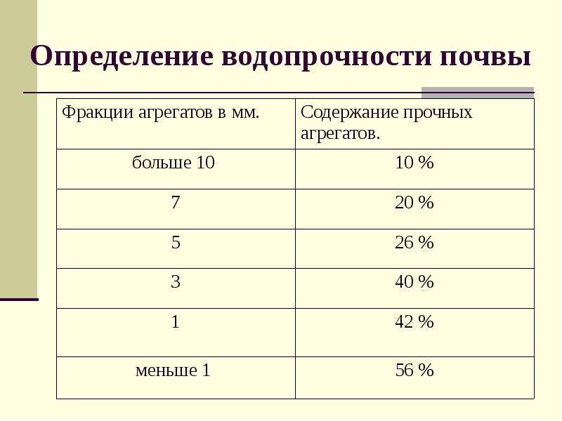 Определение механического состава почвы презентация