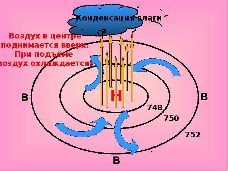 Схема циклона география