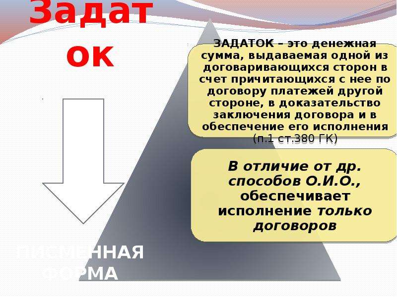 Задаток возвращается или нет по закону. Задаток. Понятие задатка. Задаток в гражданском праве. Задаток это ГК.