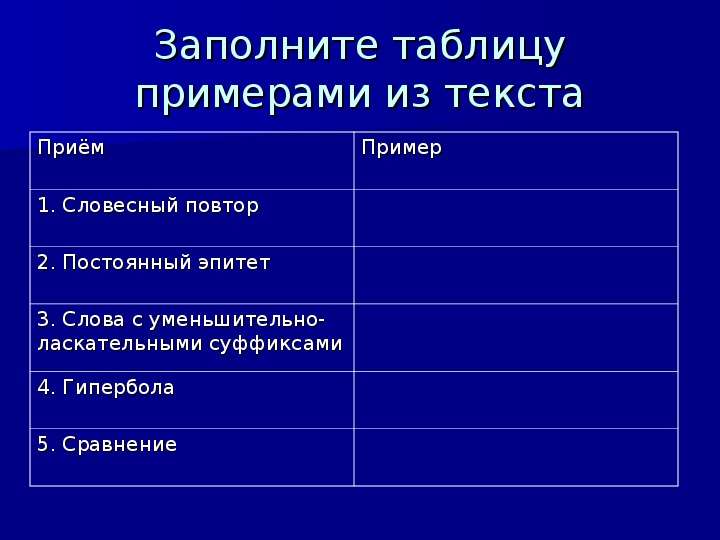 План произведения соловей