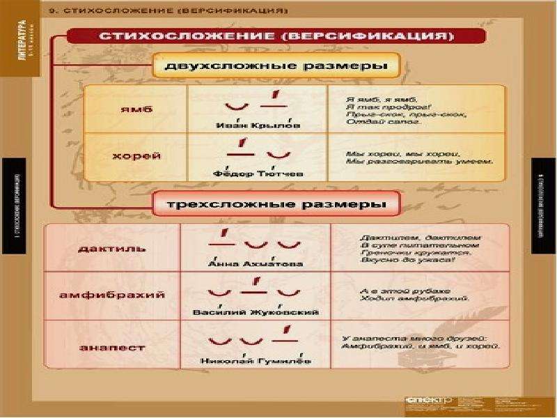 Как называется стихотворный размер соответствующий следующей схеме