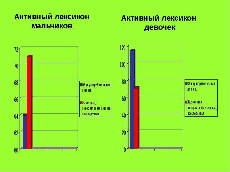 Проект лексикон учащихся 6 х классов