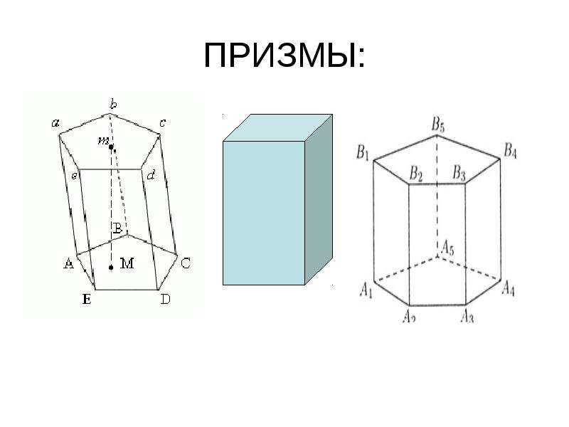 Призмы тип 1. Виды призм. Призма виды призм. Виды Призмы в геометрии. Виды призм фото.