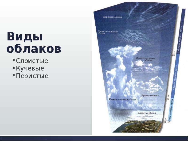 41 влага в атмосфере 1. Влага в атмосфере 6 класс география. Конспект на тему влага в атмосфере. География 6 класс влага в атмосфере 2. Влага в атмосфере 1 презентация 6 класс Полярная звезда.