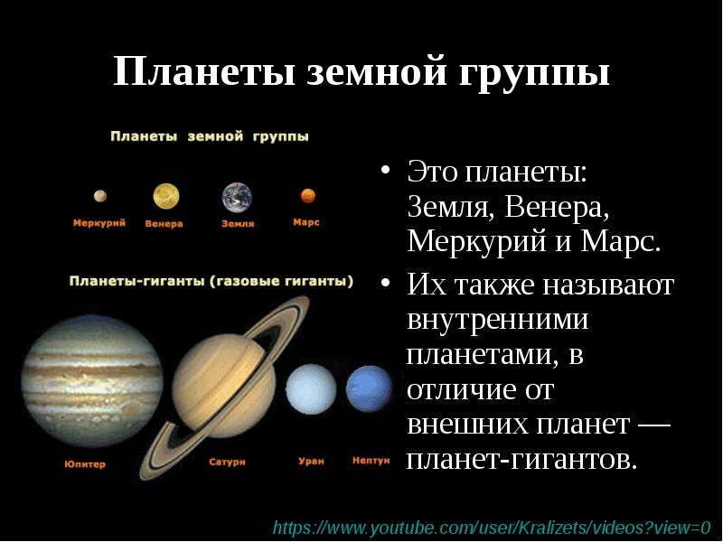 Планеты земной группы Это планеты: Земля, Венера, Меркурий и Марс. Их также называют внутренними пла