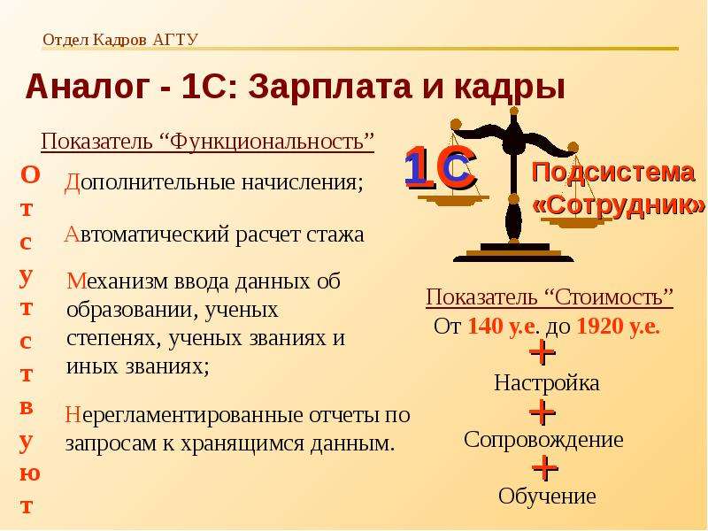 Отдел кадров информация. Презентация отдела кадров. Отдел кадров зарплата. Законы для отделов кадров. Зачем нужен отдел кадров.