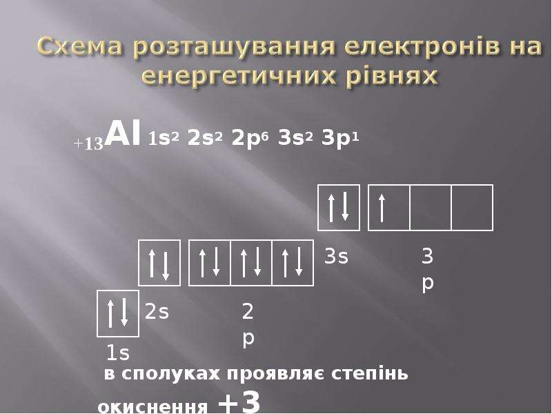 1s2 2s2 2p6. +13 Al 1s2 2s2 2p6 3s2 3p1. Алюминий 1s2 2s2. 3s2 3p1 электронная. Формула 1s2 2s2 2p6.