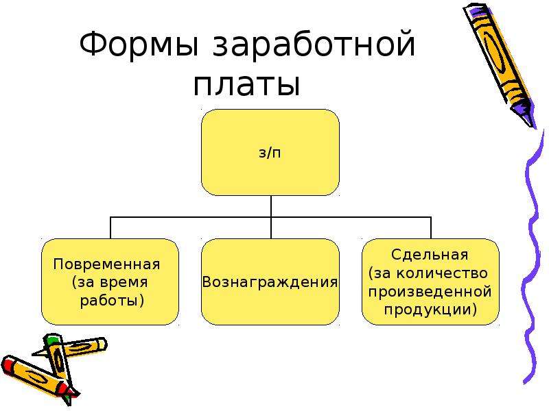 Человек в экономических отношениях 7 класс презентация