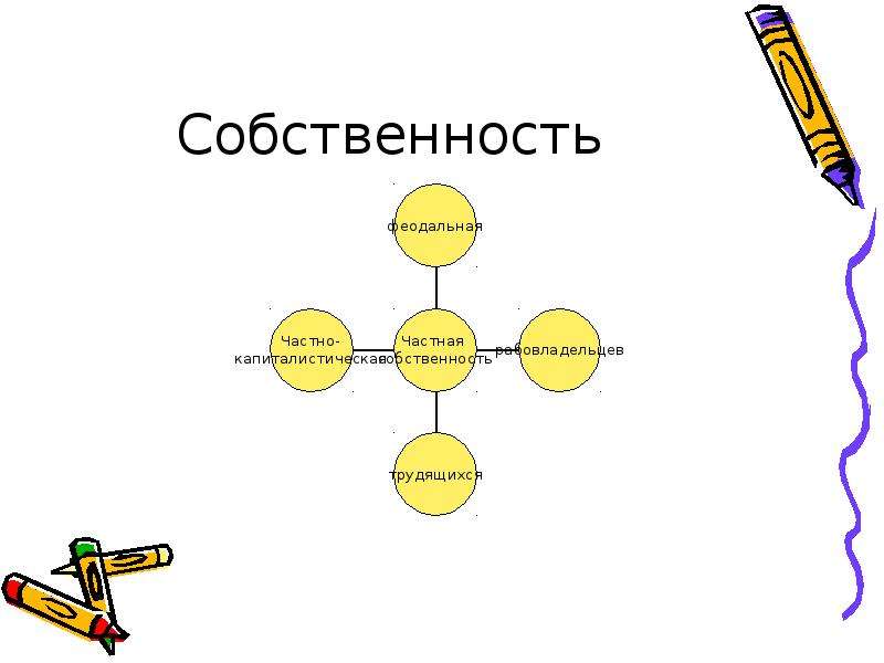 Проект по обществознанию человек в экономических отношениях 7 класс