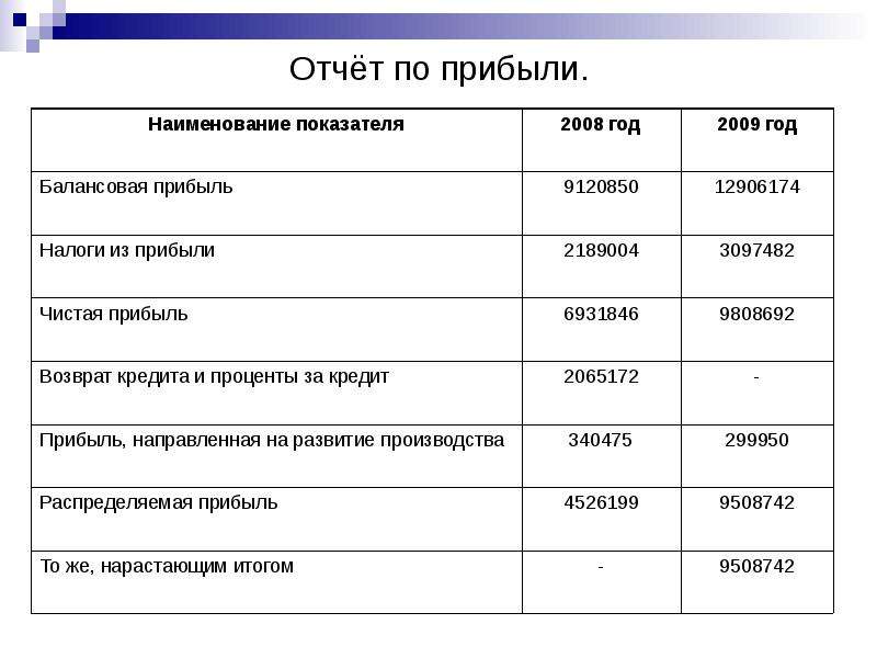 Бизнес план кафе пример с расчетами готовый