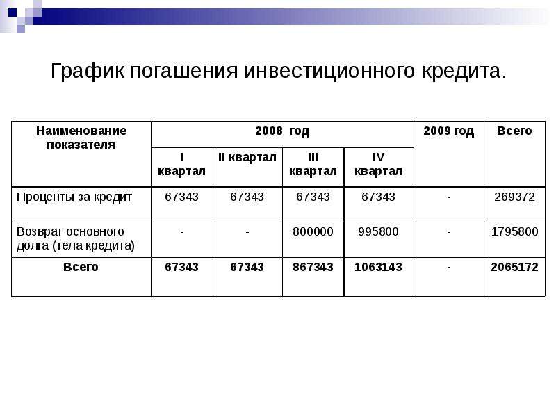 Бизнес план кафе в костроме