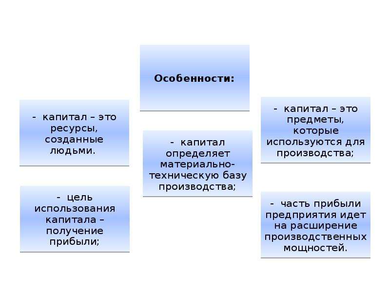 Презентация рынок капитала