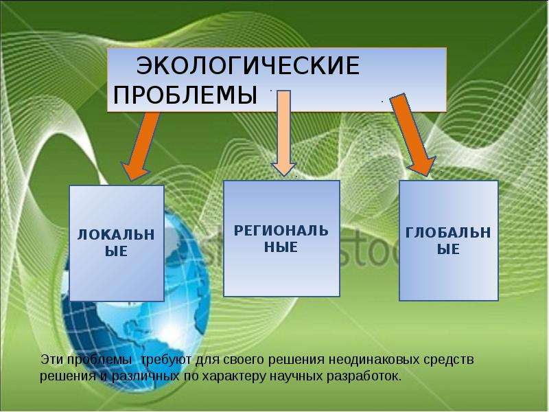 Проблемы современной экологии презентация