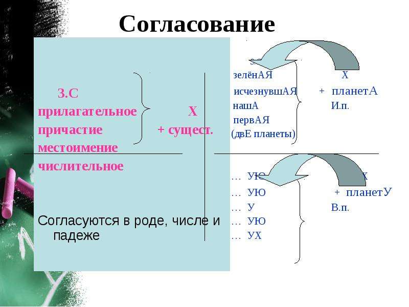 Утверждение причастия