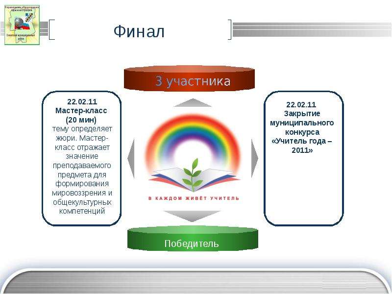 Программа год учителя. Презентация финал учитель года. Вопросы жюри к мастер классу. Вопросы жюри на мастер класс для учителя.