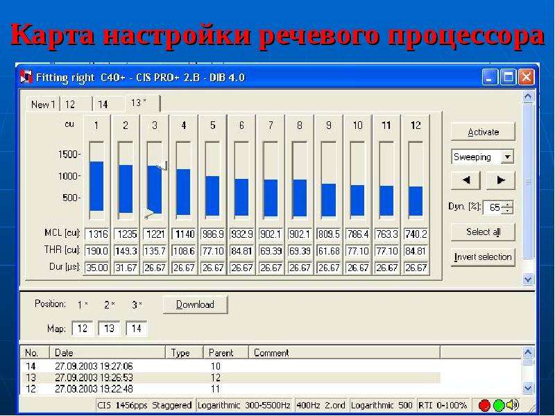 Карта настройки рук