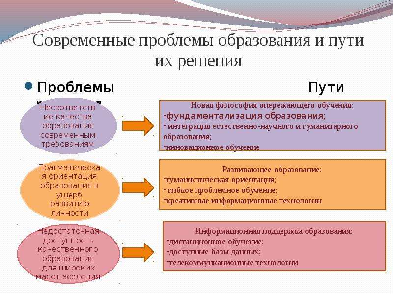 Система образования в современной россии план