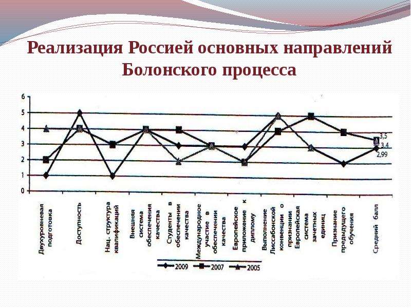 Женское образование в пореформенной россии презентация