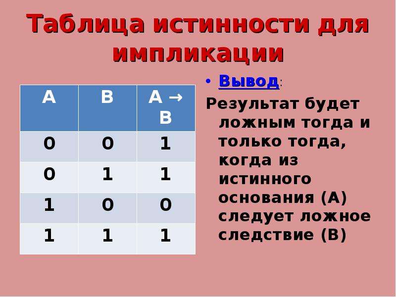 A следует b. Импликация таблица истинности. Таблица истинности импликации в информатике. Следствие таблица истинности. Испликациятаблица истинности.