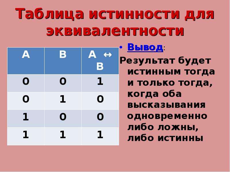 Тогда соответствующий. Таблица истинности. Следствие таблица истинности. Эквиваленция таблица истинности. Тогда и только тогда таблица истинности.