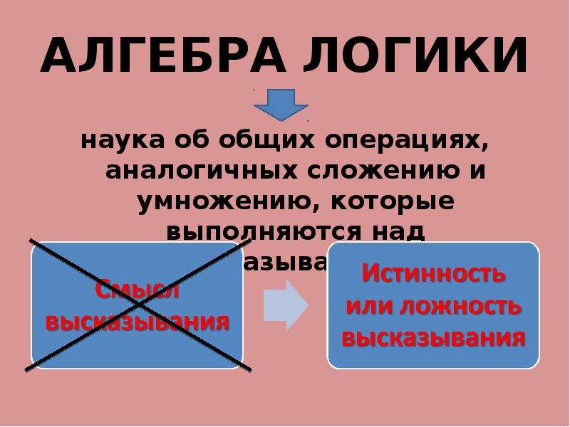 Логика это наука о правилах. Алгебра логики. Алгебра наука об общих операциях. Повторение в логике. Алгебрологика это наука об общих операциях.