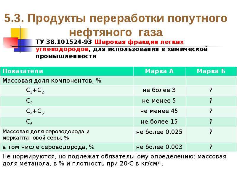 Основной легкая. Продукты переработки попутного газа. Продукты попутного нефтяного газа. Продукт переработки нефтяного газа. Переработка попутного нефтяного газа.