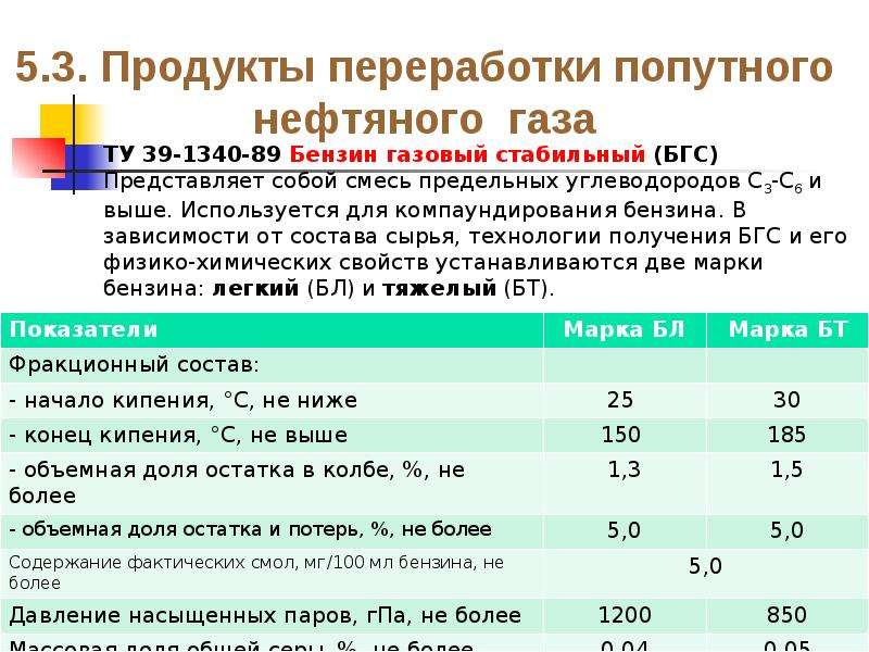 Продукты попутного нефтяного газа. Продукты переработки попутного газа. Попутный нефтяной ГАЗ продукты переработки. Переработка попутного нефтяного газа. Продукции при переработке попутного нефтяного газа.