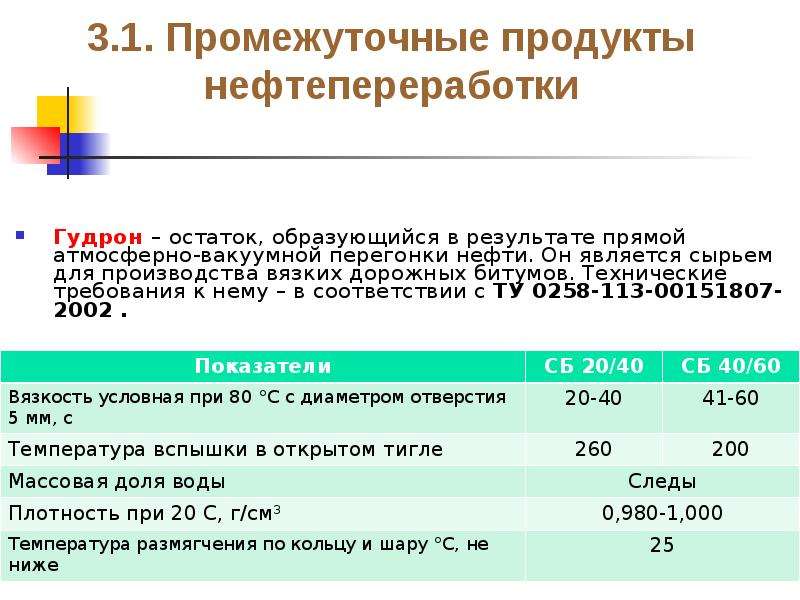 Карта гудрон орск