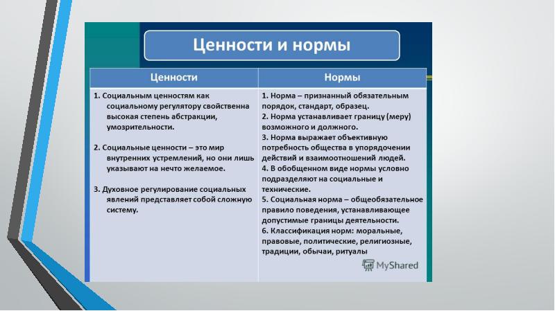 Социальные ценности и нормы 7 класс ответы