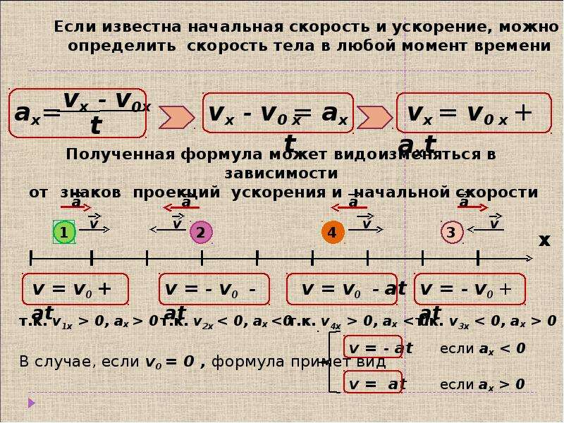 Можно в любой момент времени. Как найти скорость с ускорением. Как найти начальную скорость. Формула начальной скорости. Формула навчальнойскорости.