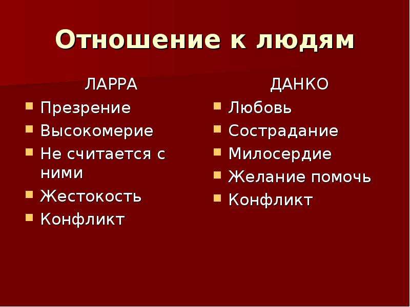 Отношение народа и автора к героям. Отношение к людям Данко и Ларры. Ларра и Данко сравнительная. Отношение к людям Данко и Ларры таблица. Ларра отношение к людям.