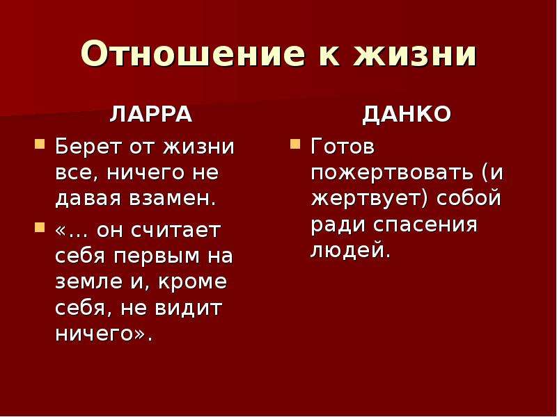 Образ данко отношение к жизни. Отношение Ларры к жизни. Отношение к людям Ларра и Данко. Отношение к жизни Ларра. Сопоставление образов Данко и Ларра.