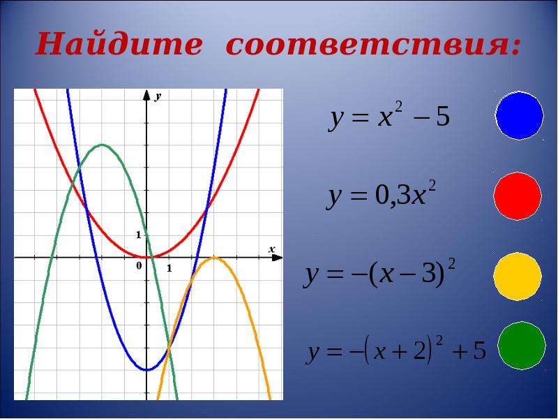 Квадратичная функция презентация 8 класс