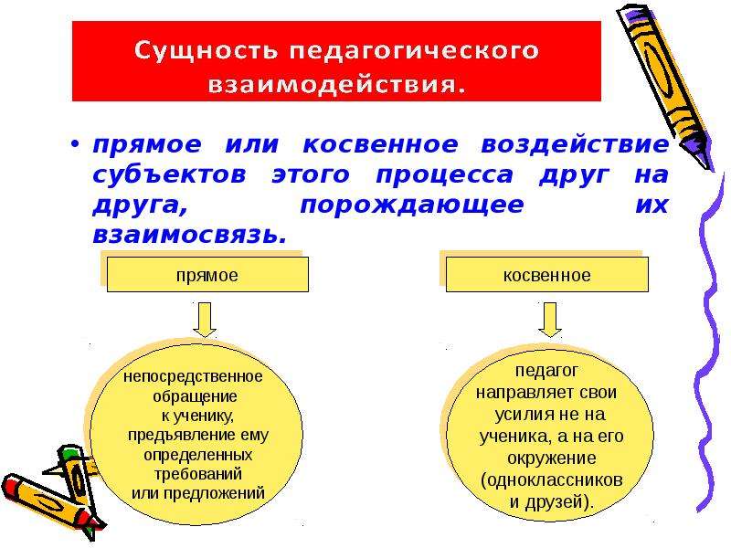 Приведите примеры прямого и косвенного воздействия. Прямое и косвенное влияние. Прямое и косвенное взаимодействие. Косвенное влияние и прямое влияние. Прямое воздействие и косвенное воздействие.