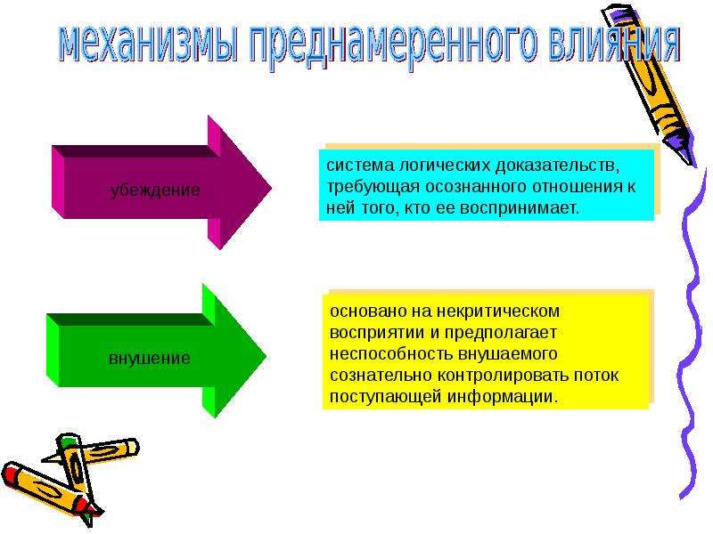 Педагогическое взаимодействие презентация