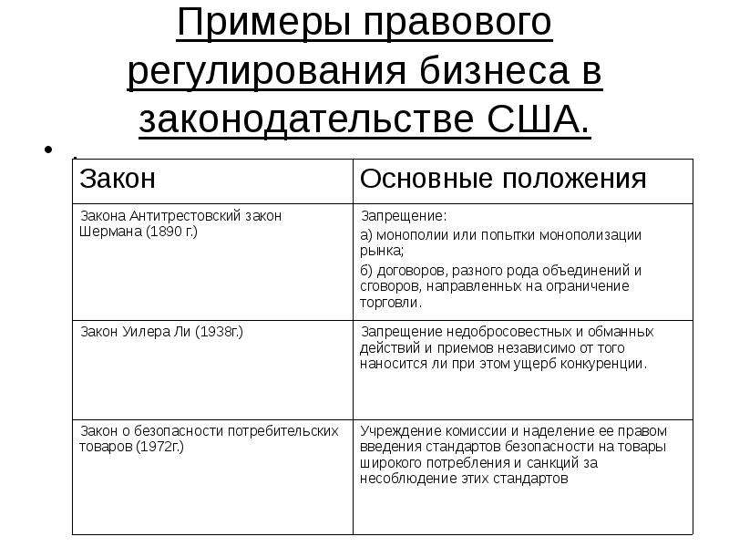 Правовое регулирование правового положения. Правовое регулирование примеры. Законодательное регулирование примеры. Способы правового регулирования примеры. Пример правового регулирования из истории.