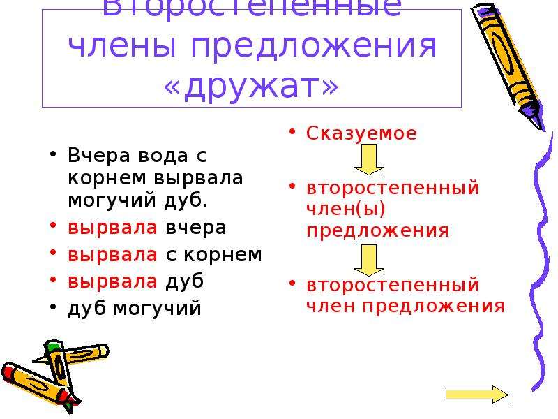 5 членов предложения. Могучий дуб главные члены предложения. Вчера вода с корнем вырвала могучий дуб. Вчера бурная вода с корнем вырвала могучий дуб. Главные члены предложения «дуб -дерево.