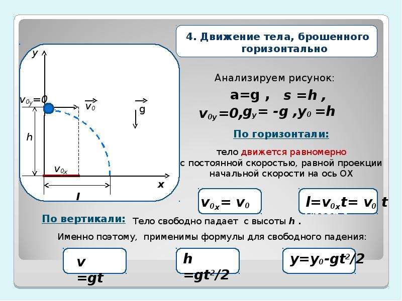 Свободное падение тел h. Дальность броска тела, брошенного горизонтально формула. Формулы движения тела брошенного горизонтально дальность полета. Движение тела брошенного горизонтально формула перемещения. Движение тела брошенного горизонтально формулы.