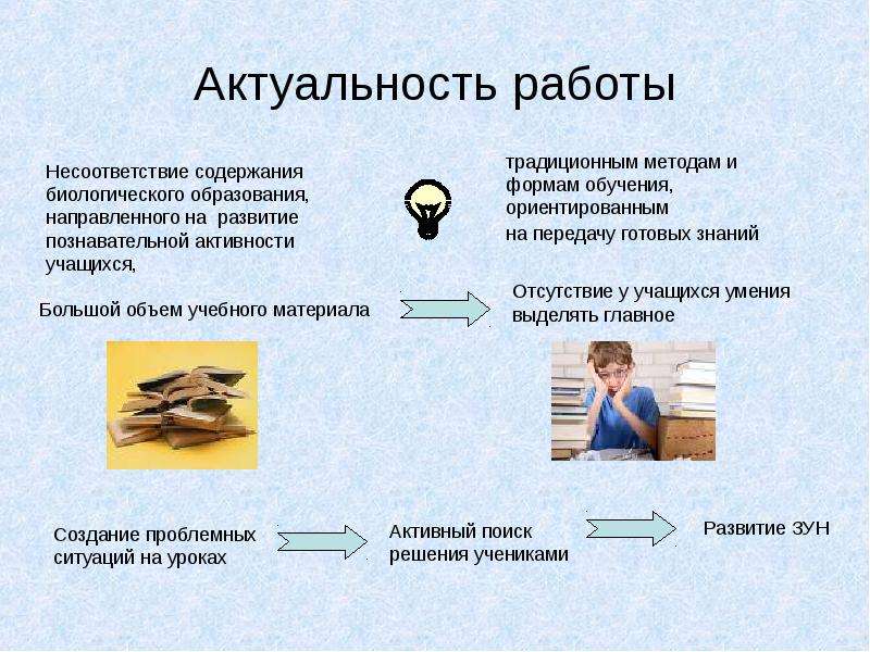 Передача готового. Несоответствие содержанию. Несоответствие формы и содержания. Несоответствие теме в презентации. Несоответствующие работы.