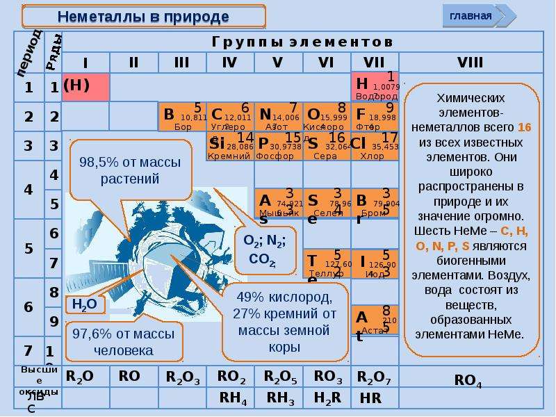 Химия характеристика неметаллов
