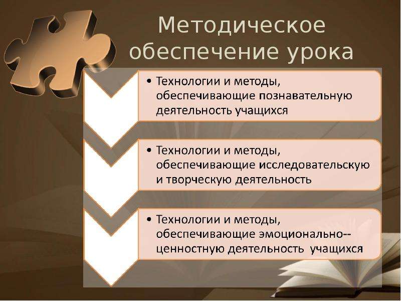 Обеспечение урока. Методическое обеспечение занятия. Методическое обеспечение урока это. Учебно-методическое обеспечение урока. Методическое обеспечение на уроке русского языка.