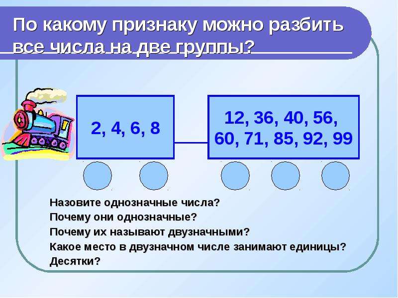 Однозначные и двузначные числа 2 класс школа россии презентация