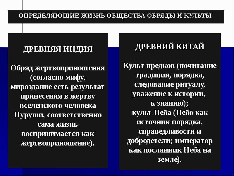 Сравнение индии. Сравнение древнего Китая и древней Индии. Сходства и различия древнего Китая и древней Индии. Различия философии древнего Китая и древней Индии. Сравнение древней Индии и Китая.