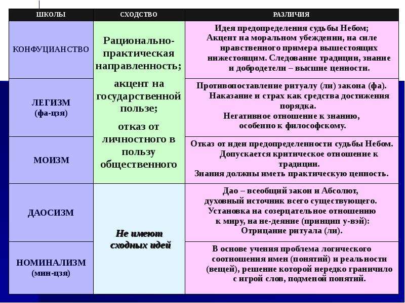 Философия древнего востока индия и китай презентация