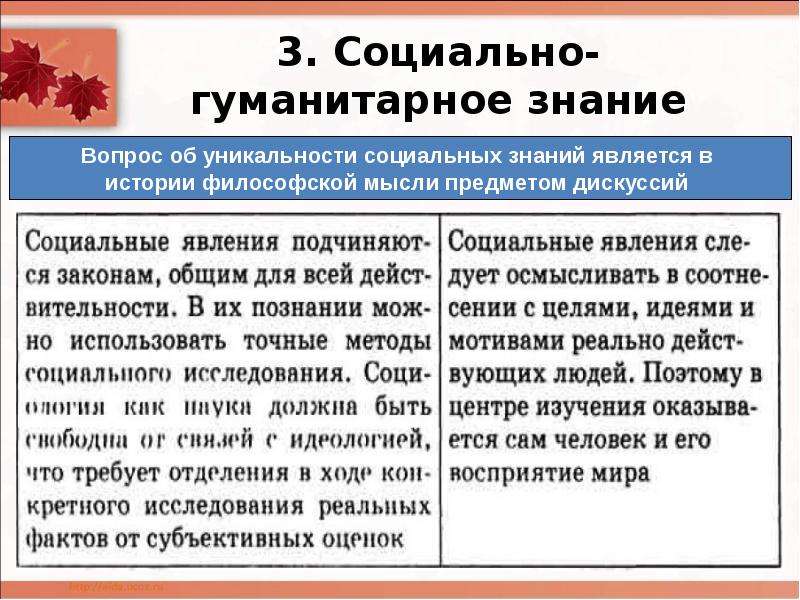 В тексте упомянуты социально гуманитарных наук. Социальные и Гуманитарные знания. Социальное и гуманитарное познание. Социальные науки и гуманитарное знание. Специфика социального и гуманитарного знания.