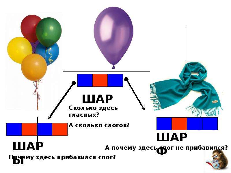 Слово шар. Шар слог. Шары анализ слова. Звуковой анализ шар. Схема слова шарик.