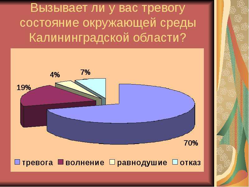 Экологическая ситуация в россии презентация 8 класс география полярная звезда