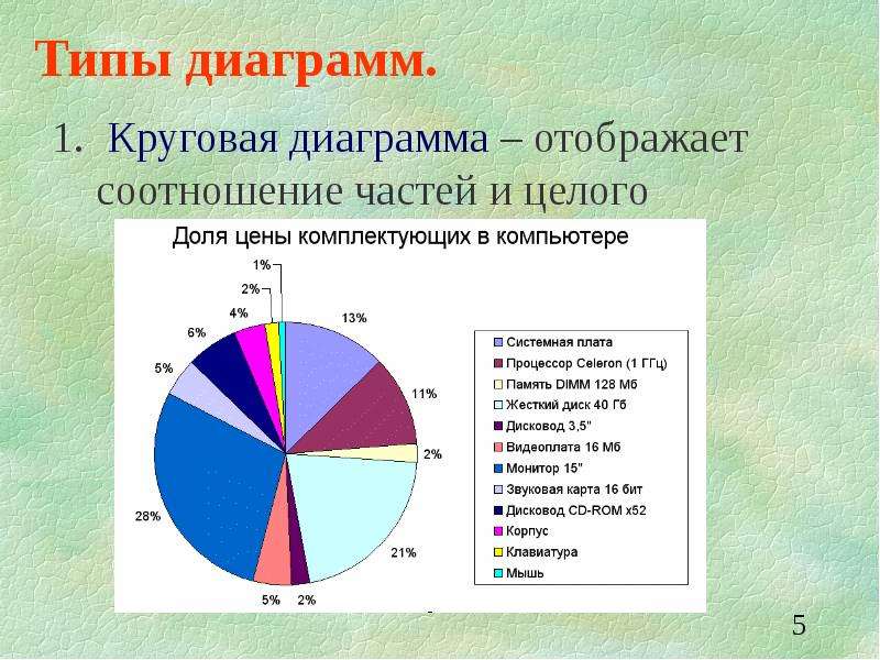 Круговая диаграмма отображает. Диаграмма соотношения. Соотношение на круговой диаграмме. Тип диаграммы отображение соотношение частей целого. Диаграмма по биологии.