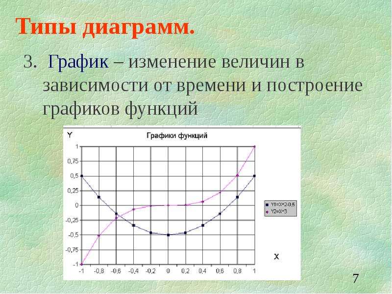 Тема урока графики. Диаграмв для изменения величины. График графики зависимости величин от времени. Изменения Графика функции в зависимости. Изменение графиков функций.